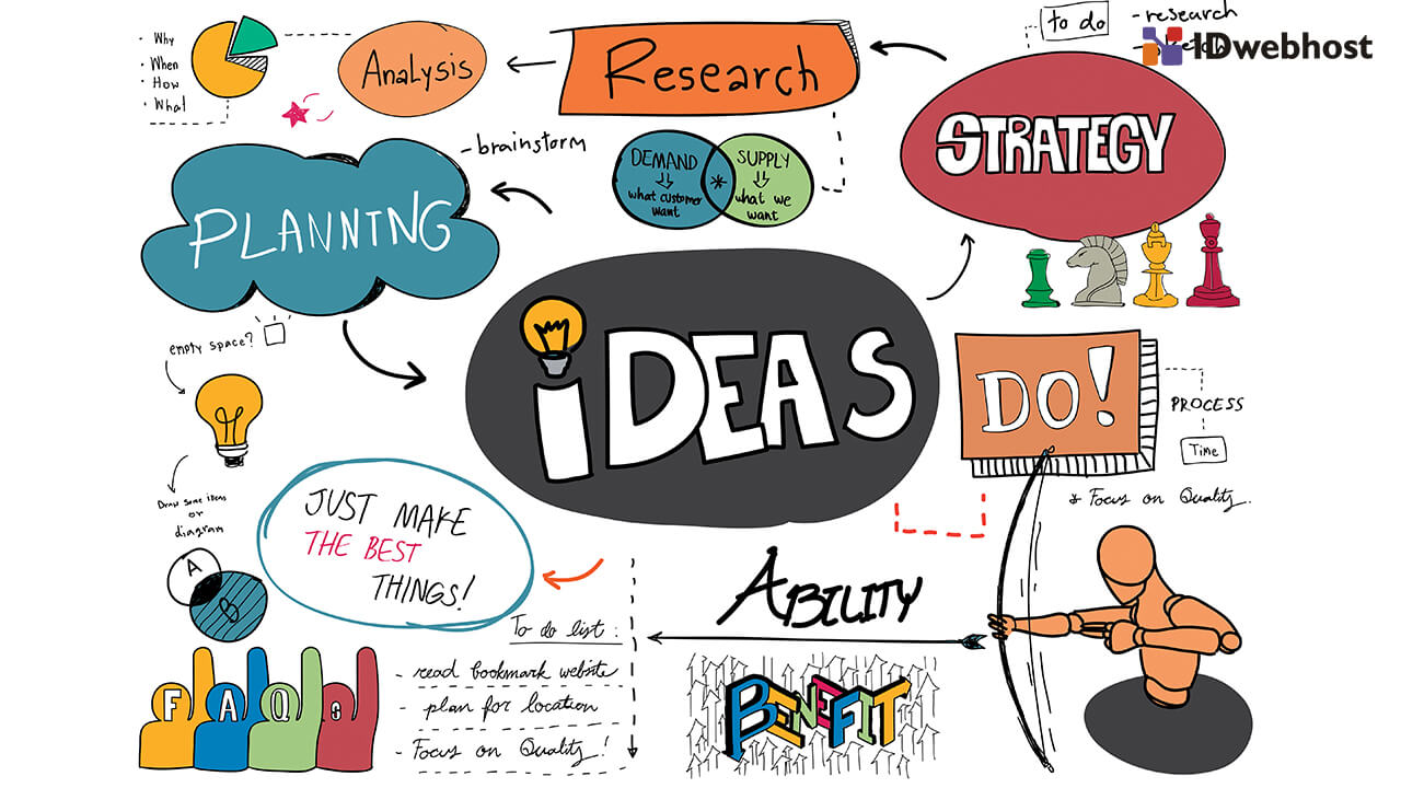 Cara Membuat Mind Mapping Kreatif Nan Simpel