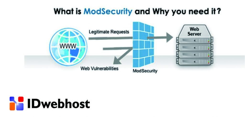 Hosting Murah IDwebhost Fitur ModSecurity
