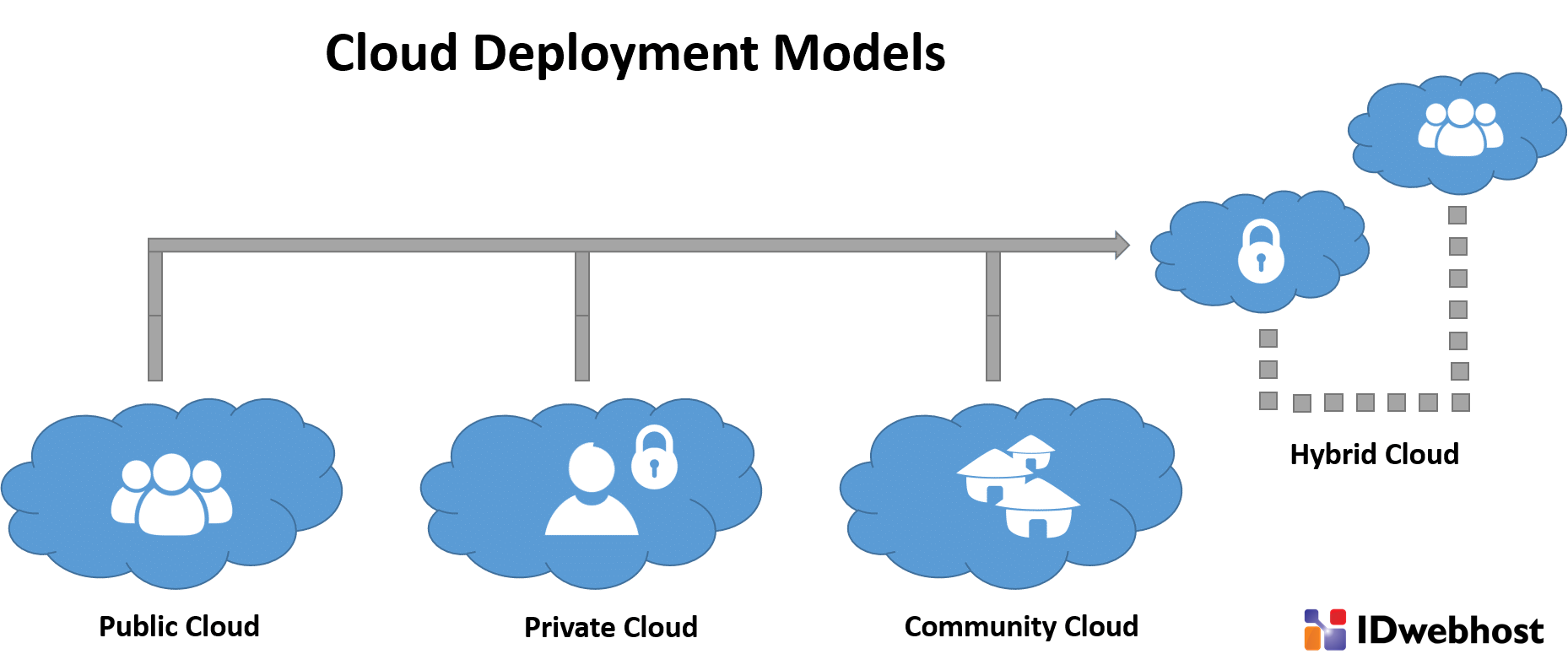 Apa Sih Pengertian Cloud Computing?