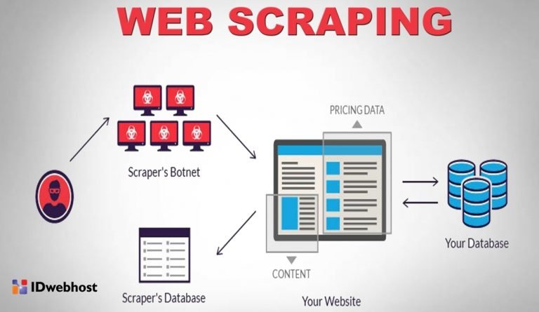 Panduan Dan Teknik-Teknik Web Scraping