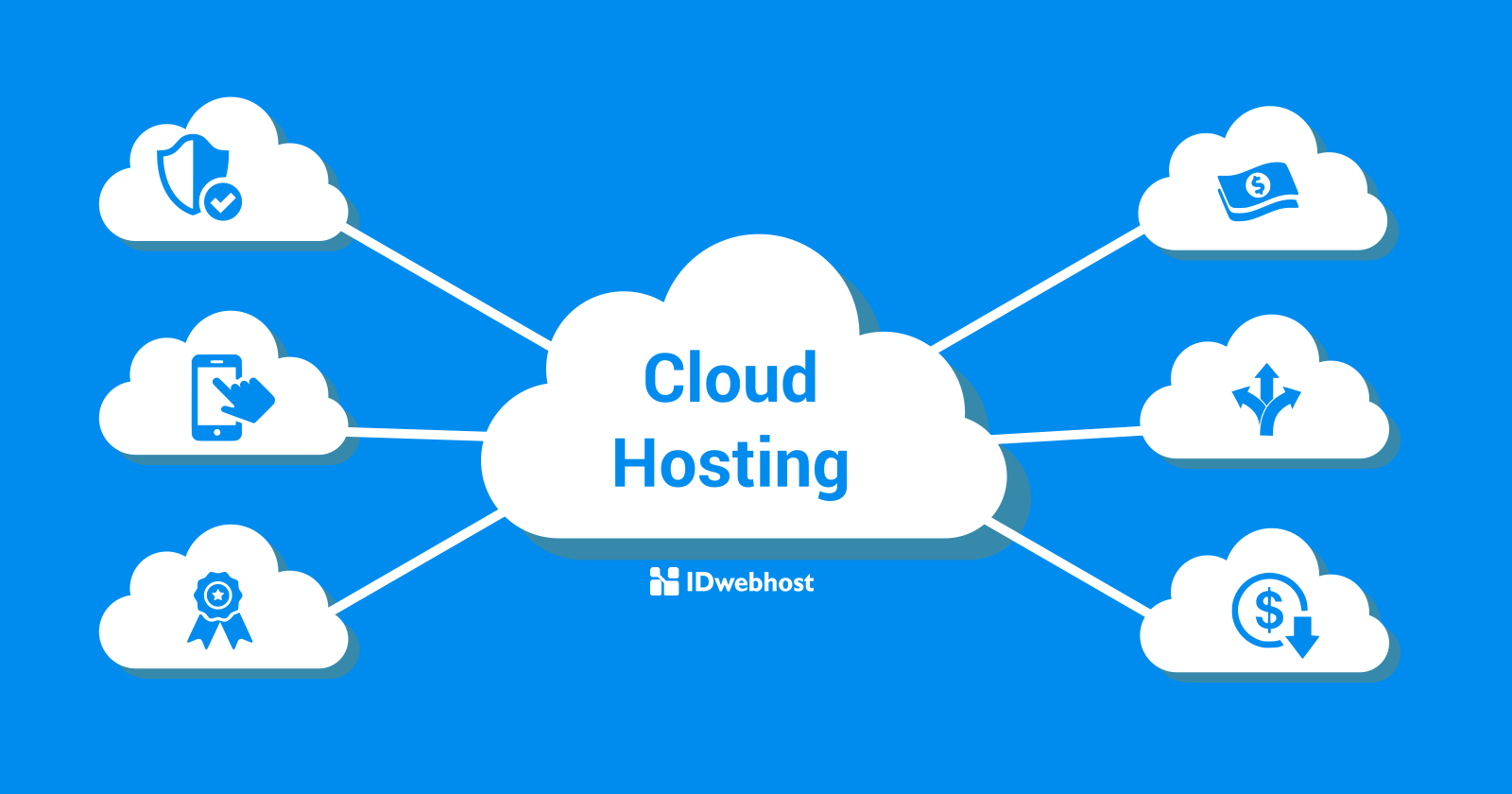 Pengertian Cloud Hosting Dan Manfaatnya