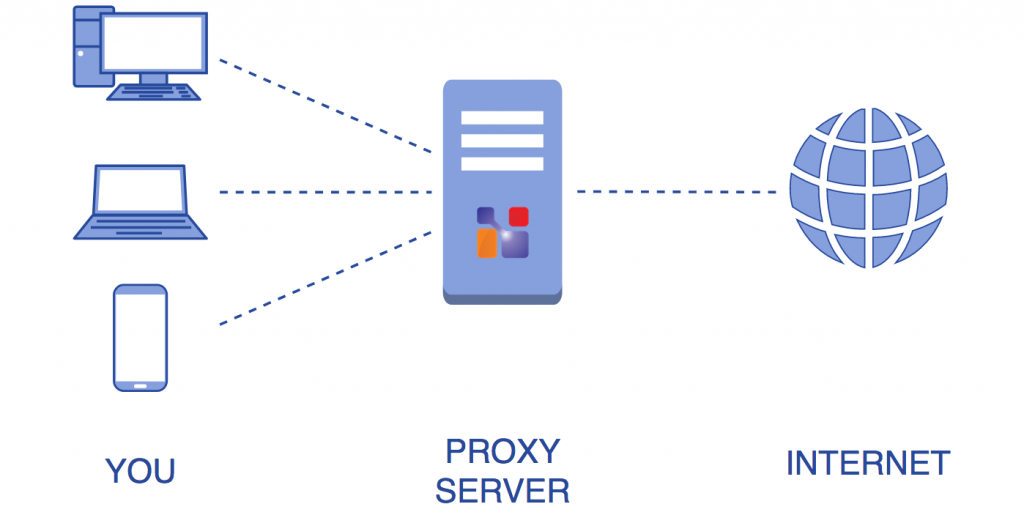 Bagaimana cara kerja proxy
