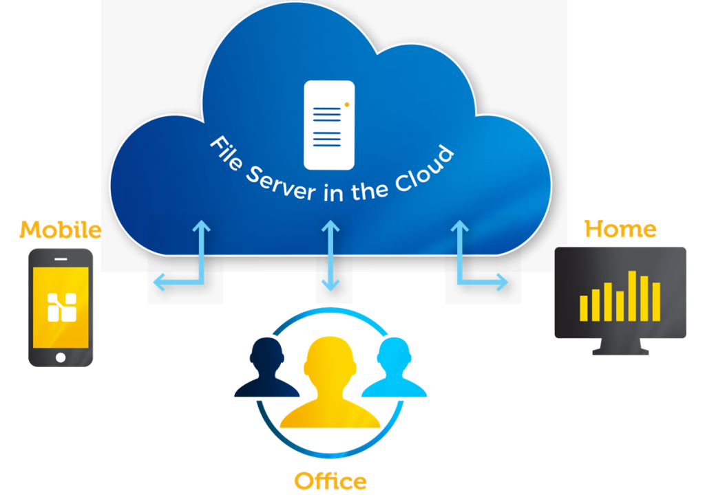 kelebihan cloud server atau server awan