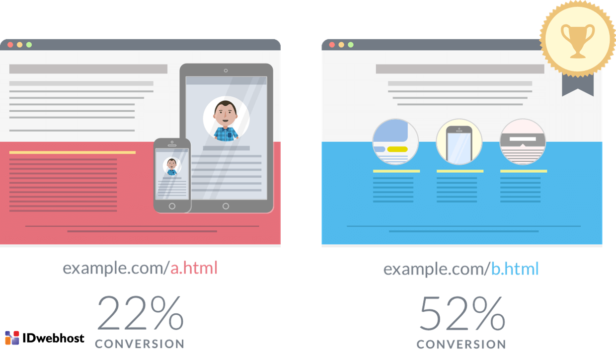 5 Plugin A/B Testing Untuk Optimasi Situs WordPress Anda