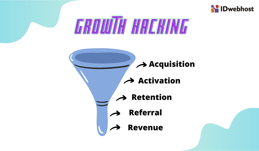 growth-hacking-funnel