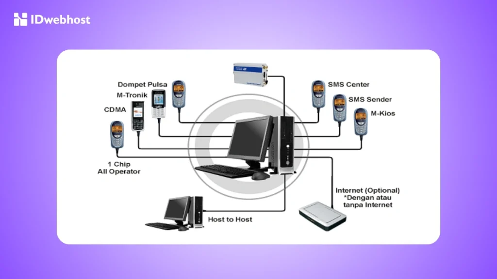 Cara Mendapatkan Uang dari Server Pulsa