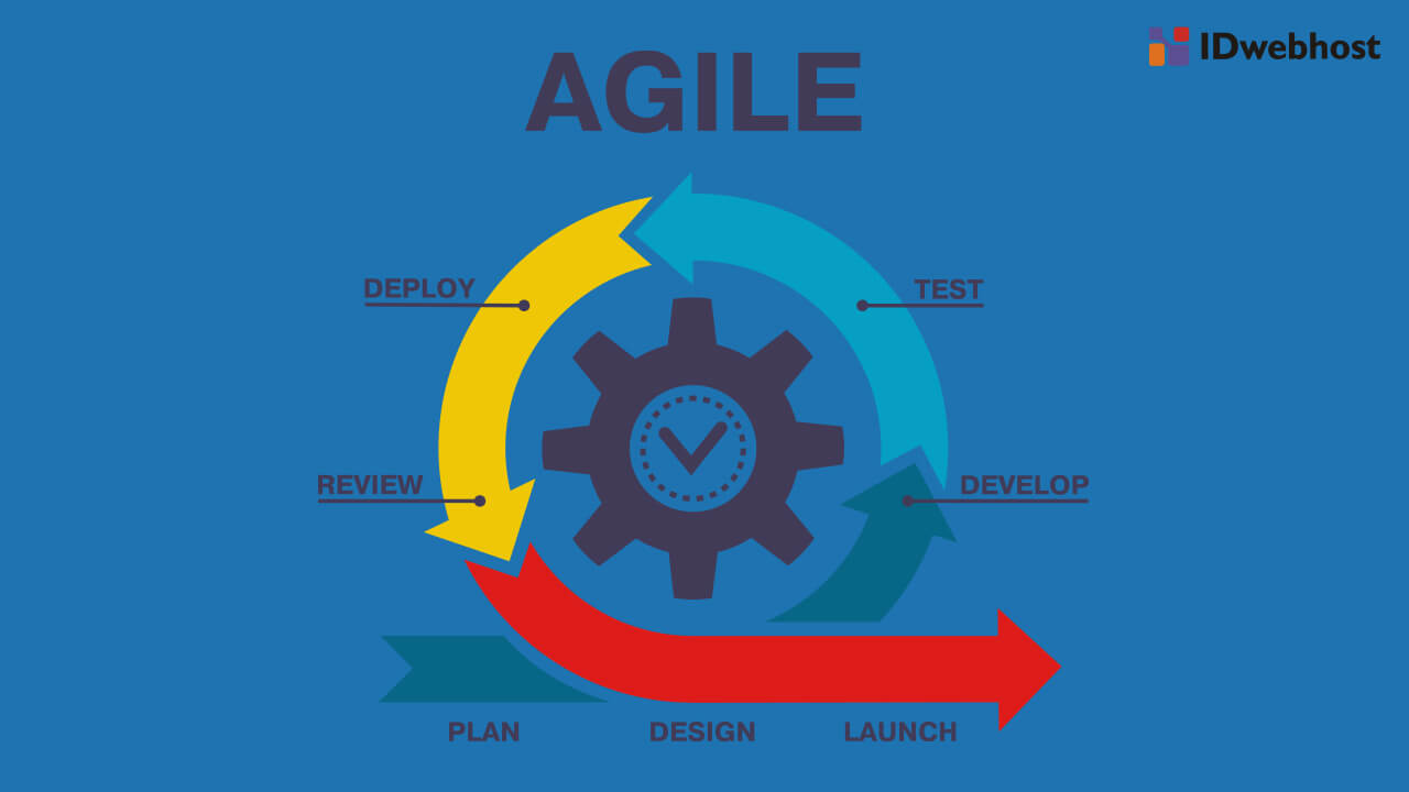 Agile Adalah: Pengertian Apa Itu Agile Dan Metodenya