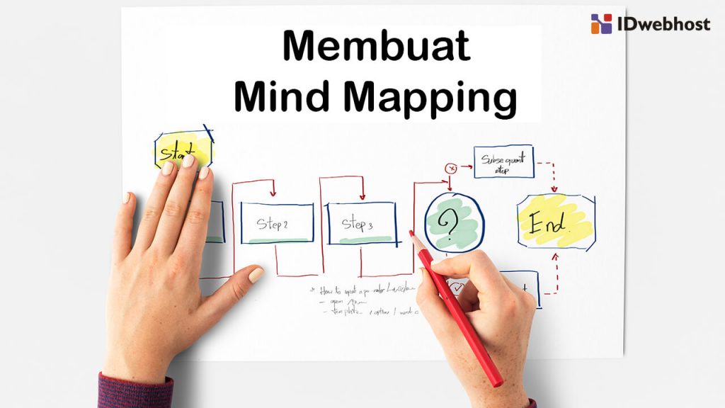 Cara Membuat Mind Mapping Kreatif Nan Simpel