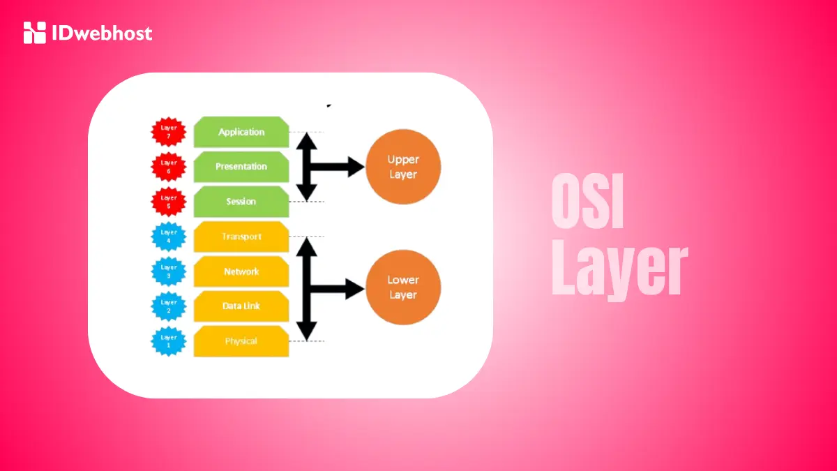 OSI Layer Adalah: Pengertian, Fungsi, Lapisan, dan Cara Kerjanya