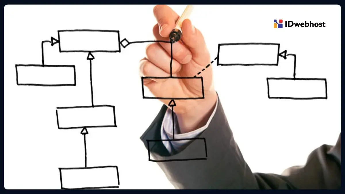 Use Case Diagram: Cara Jitu Mengembangkan Website Anti Ribet!