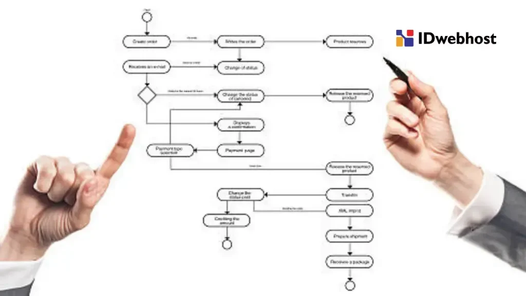 use case diagram