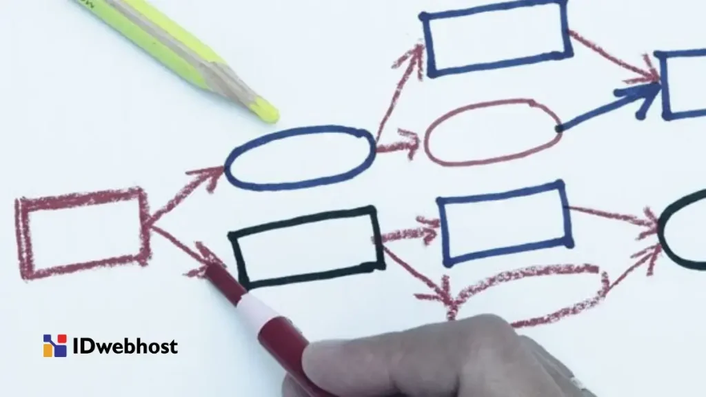 use case diagram