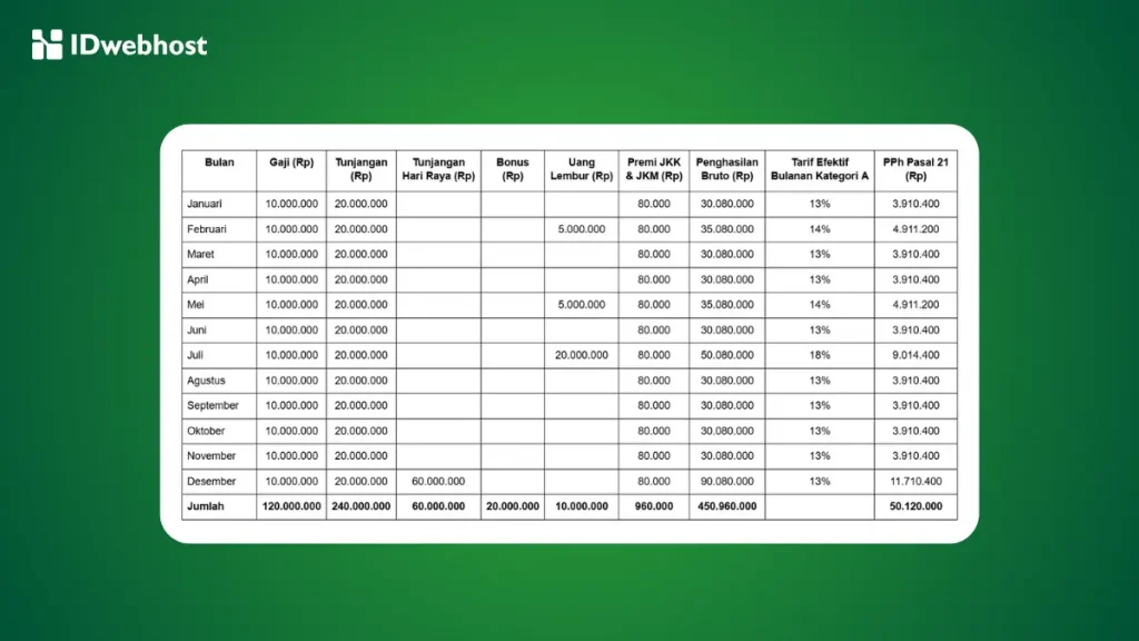 perhitungan pph 21 idwebhost