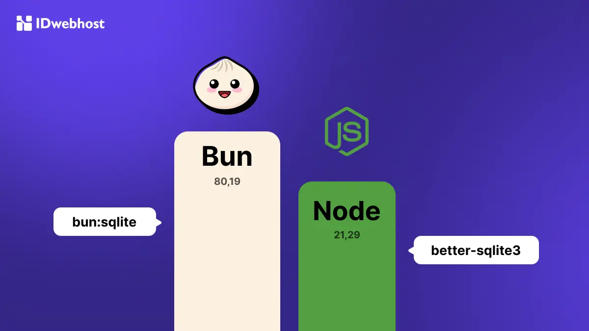 Bun vs NodeJs, Runtime JavaScript Mana yang Lebih Baik?