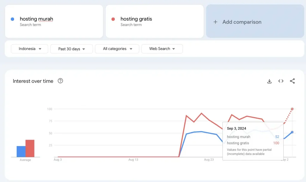 Fitur Tersembunyi Google Trends
