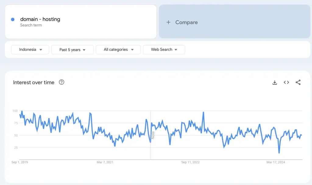 Fitur Tersembunyi Google Trends