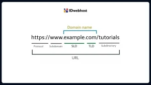 Hostname vs Domain Name: Perbedaan dan Contohnya!