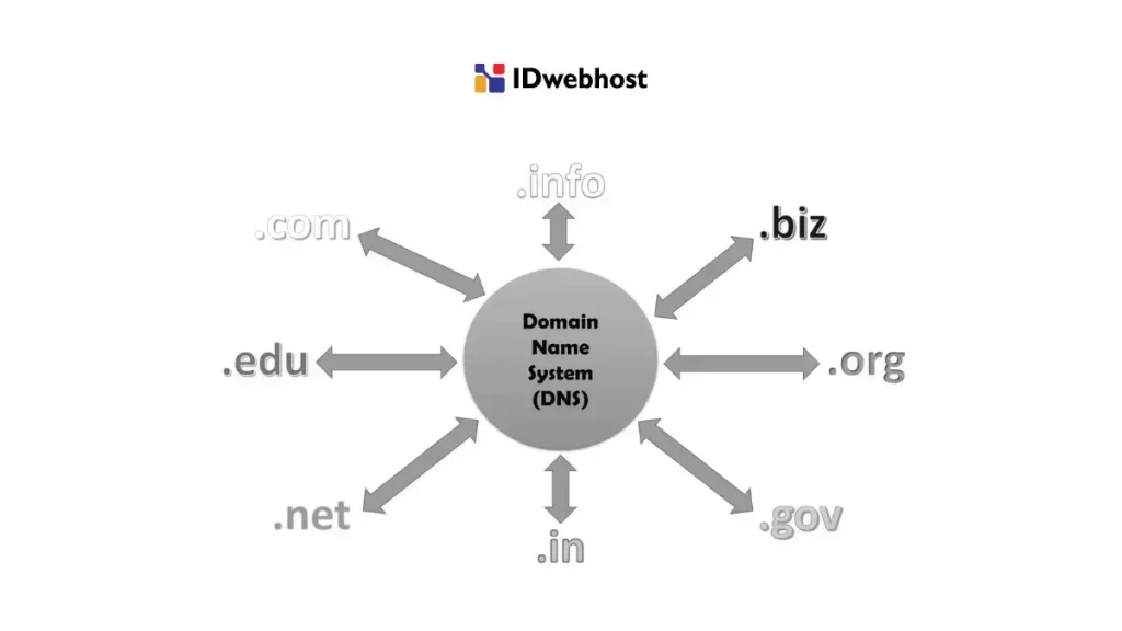 hostname vs domain name