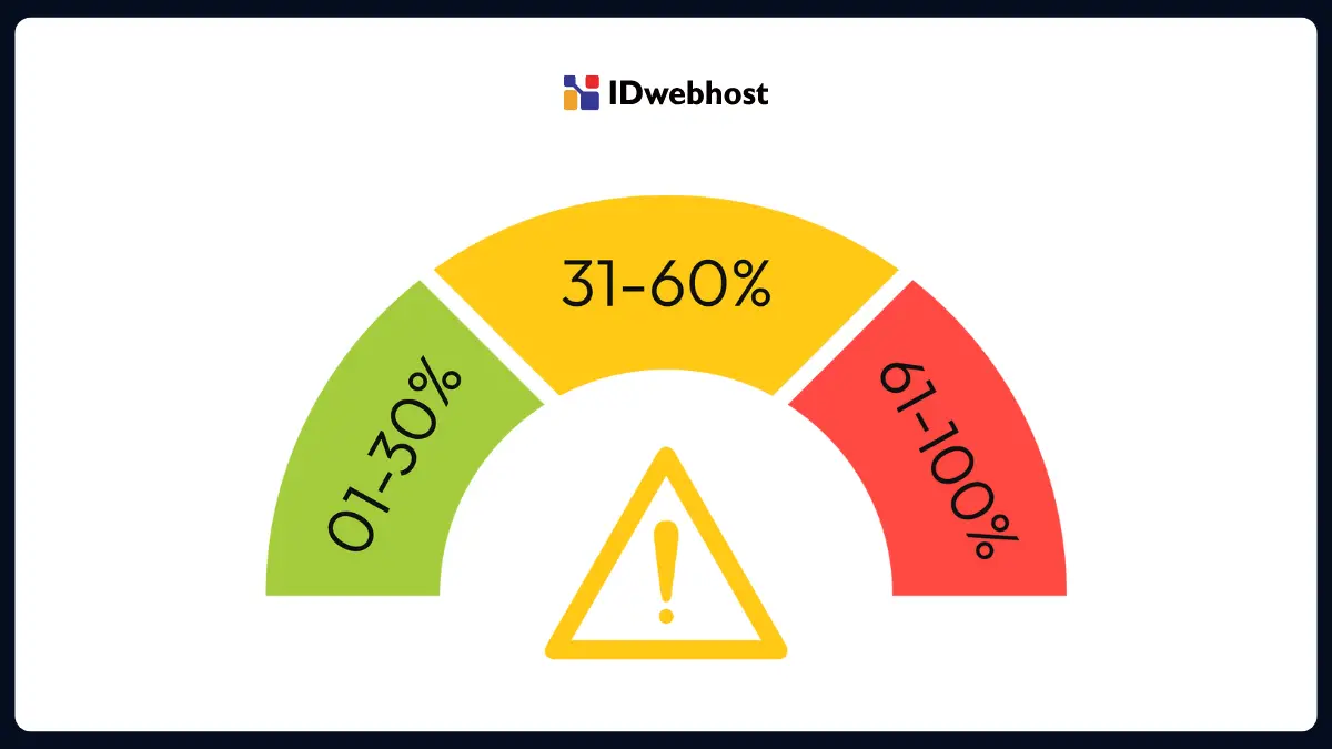 Apa Itu Spam Score? Cara Menghitung dan Efeknya ke Website