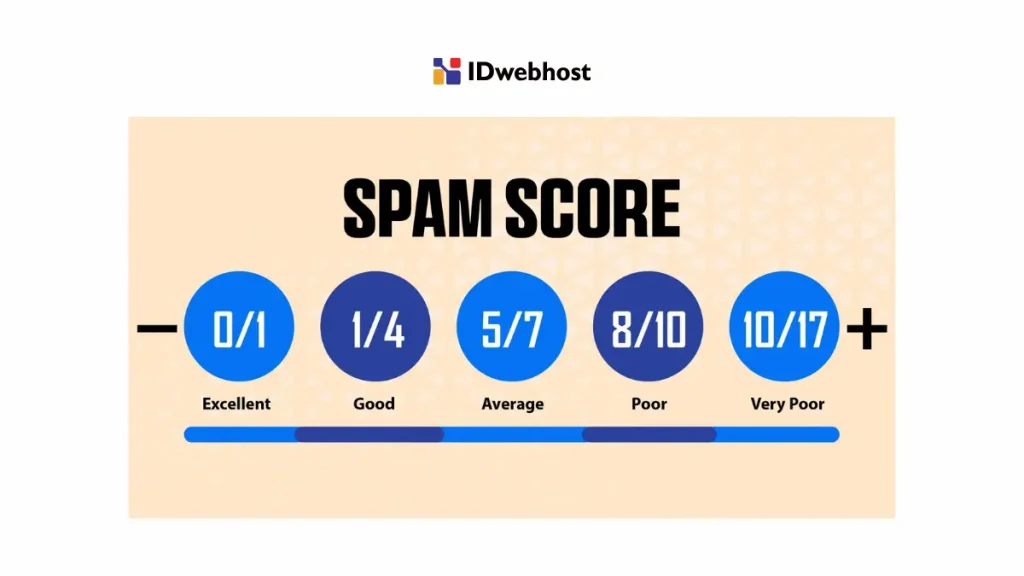 Apa itu Spam Score?