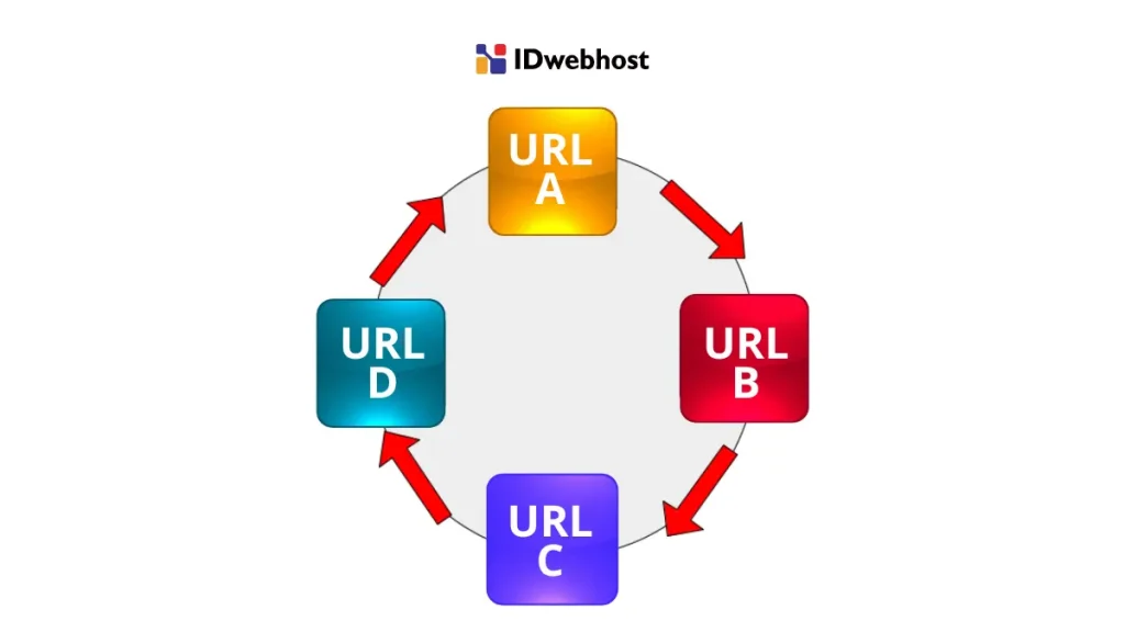 Cara Mengatasi Redirect Chain dan Loop