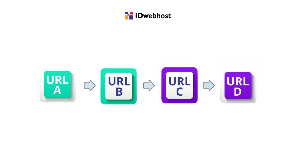 Cara Mengatasi Redirect Chain dan Loop