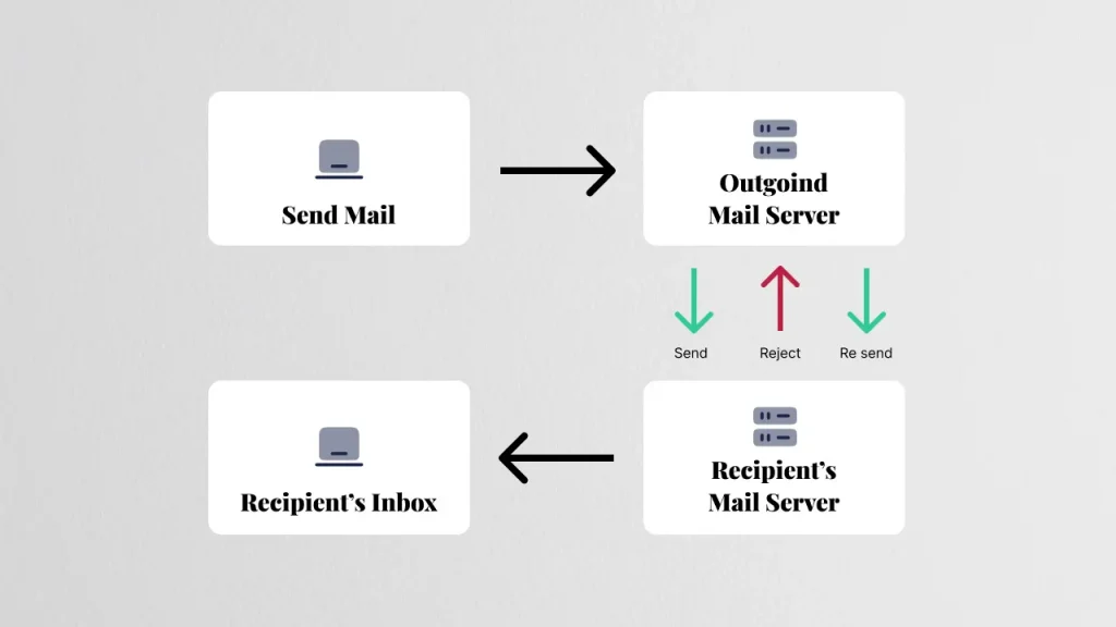 Cara kerja email greylisting