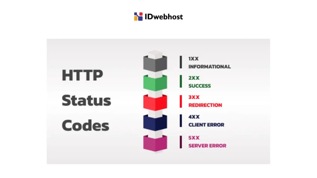 Apa Itu HTTP Status Code