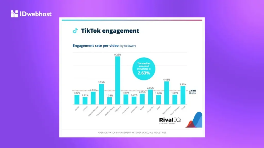 TikTok Engagement Rate