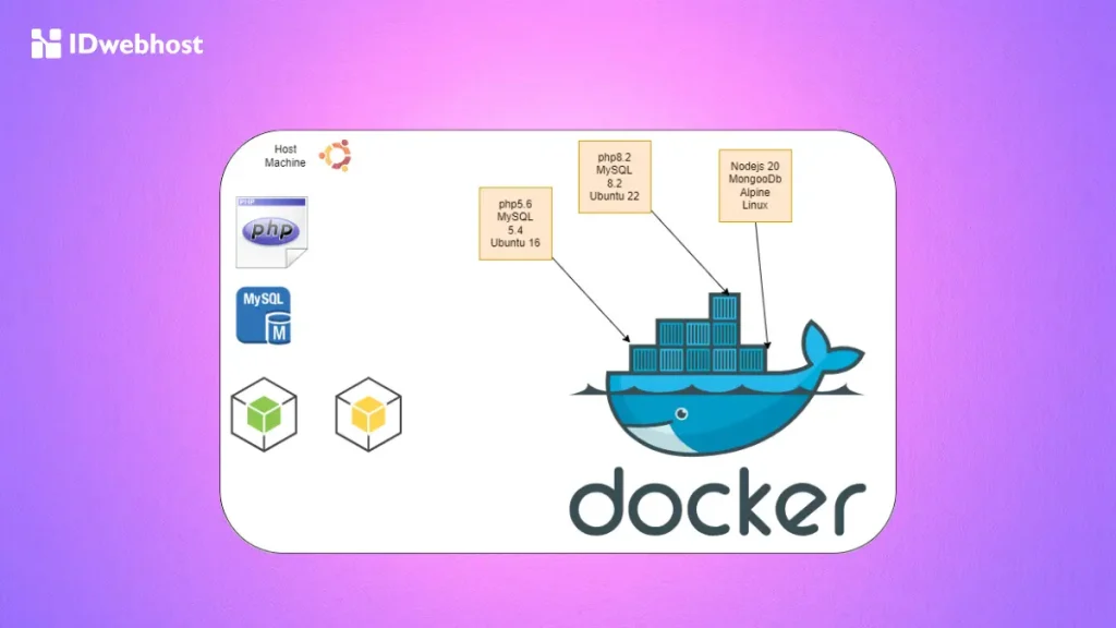 Docker adalah