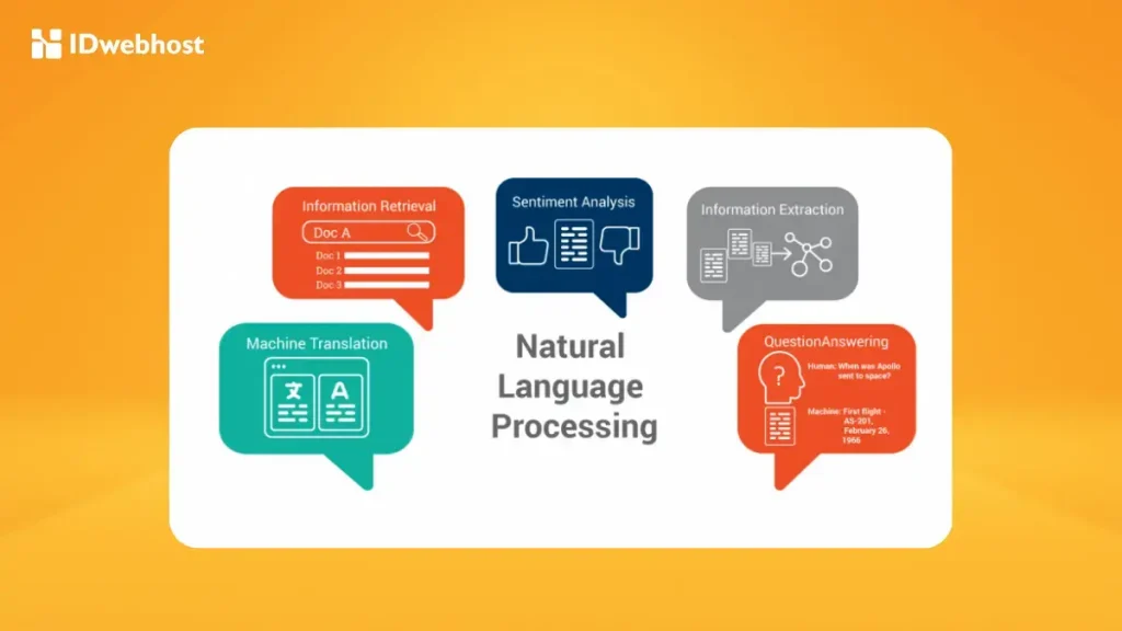 Natural Language Processing adalah