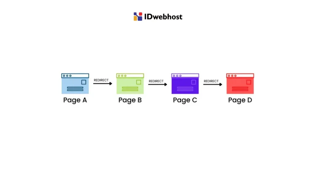 Cara Mengatasi Redirect Chain dan Loop