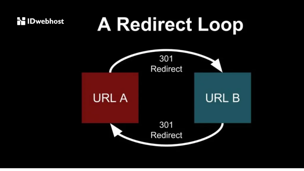 Cara Mengatasi Redirect Chain dan Loop