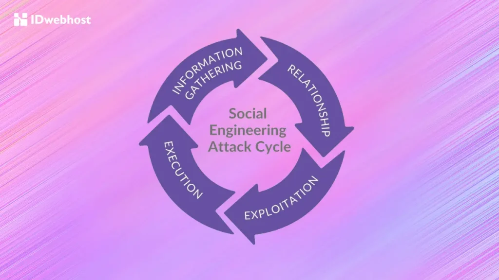 apa itu social engineering