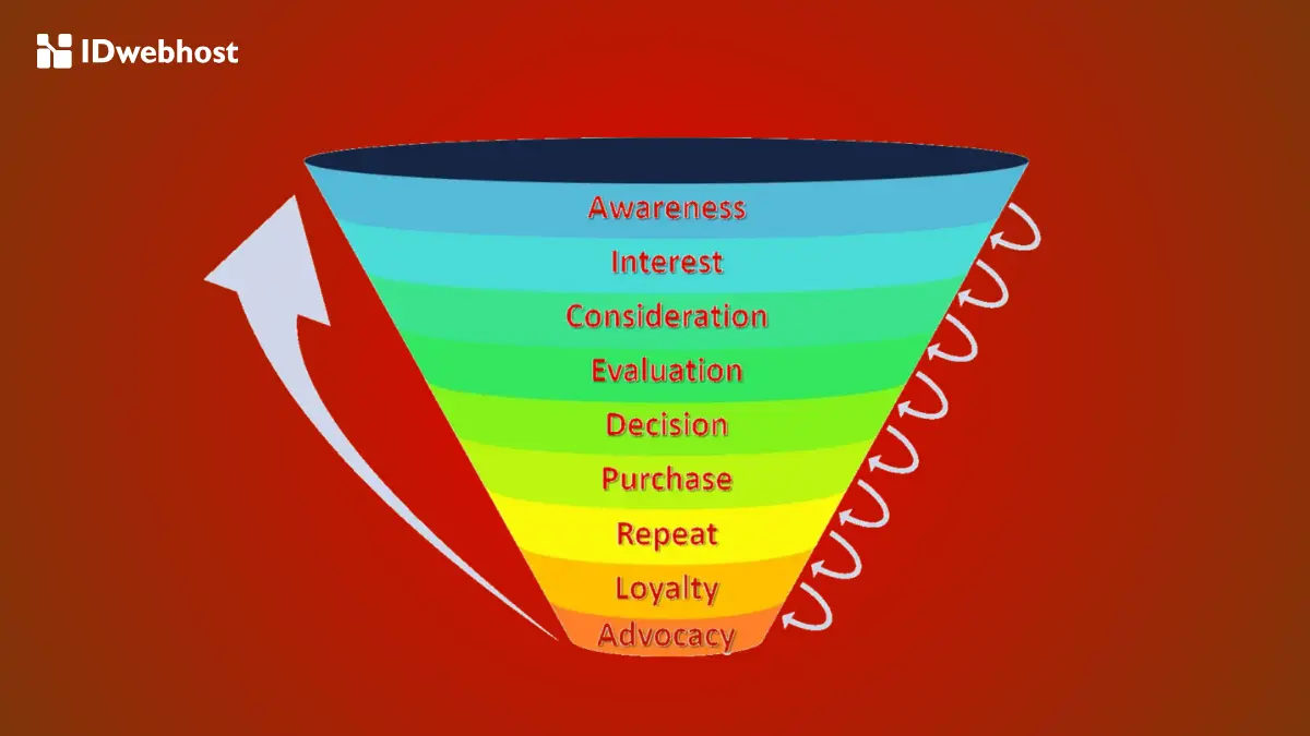 Panduan Step-by-Step Cara Optimasi Conversion Funnel, Mudah!