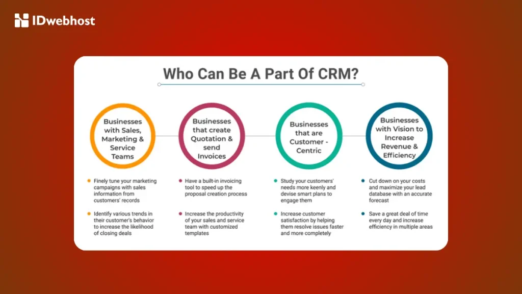 Customer Relationship Management (CRM)