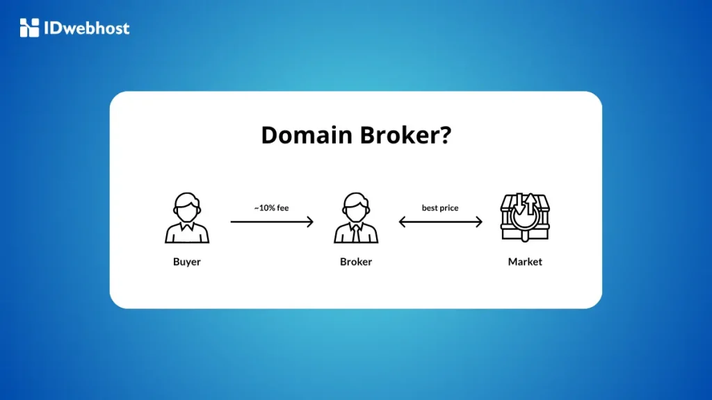 Domain Broker