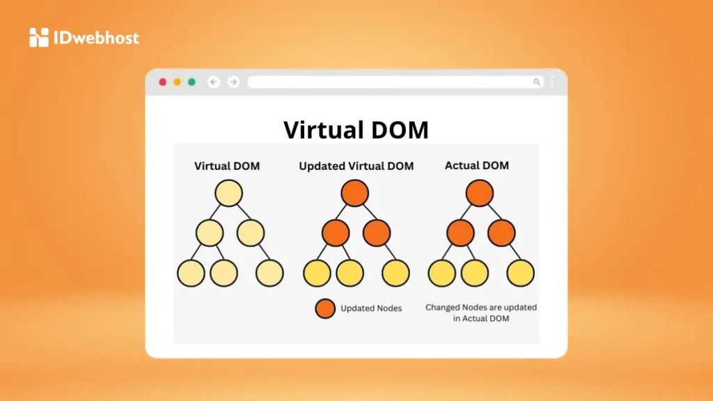 Perbedaan virtual DOM dan shadow DOM