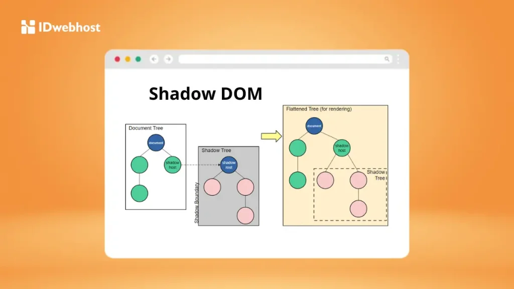 Perbedaan virtual DOM dan shadow DOM