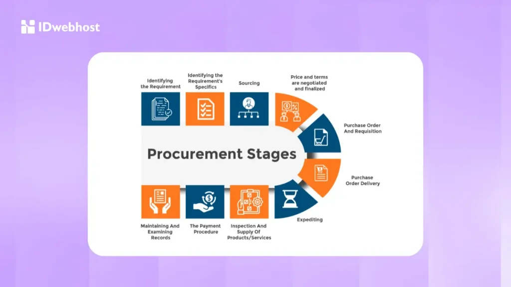 Procurement