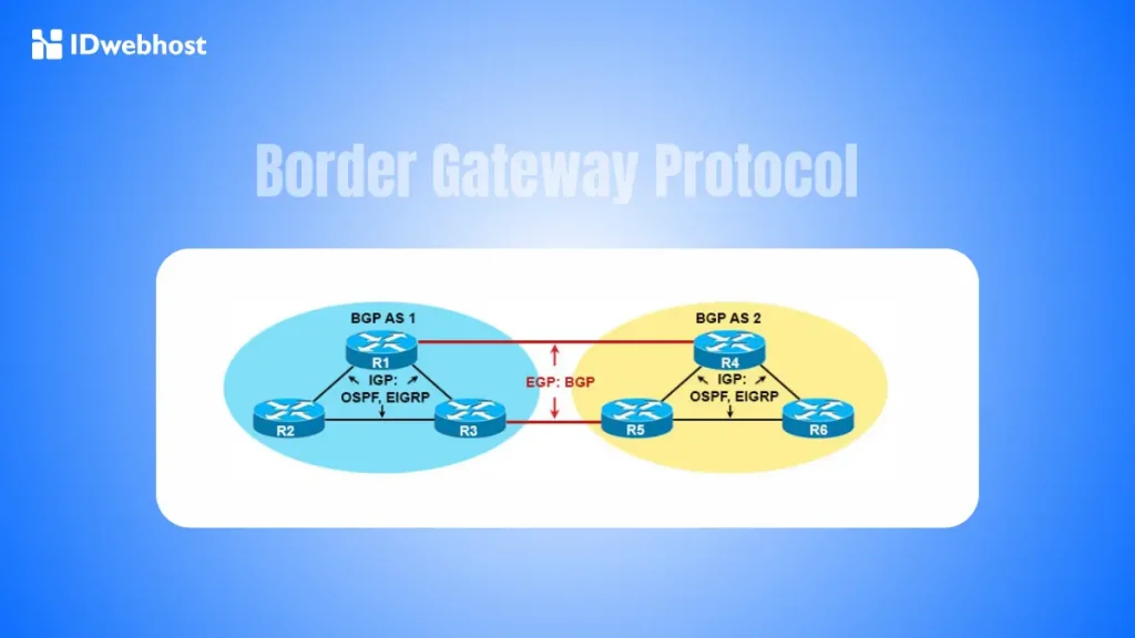 Border Gateway Protocol (BGP)