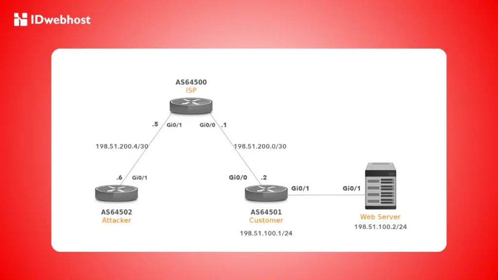 blackhole routing