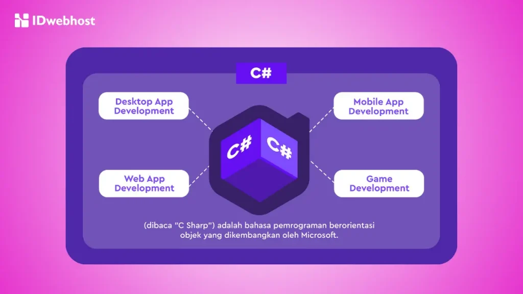 alasan belajar pemrograman C SHarp