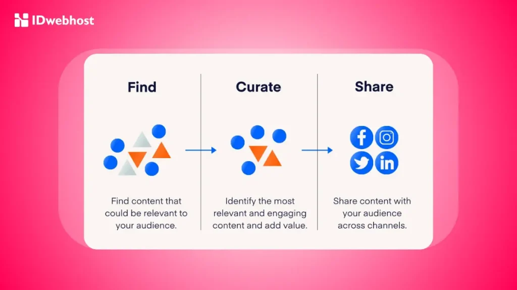 Content Curation adalah