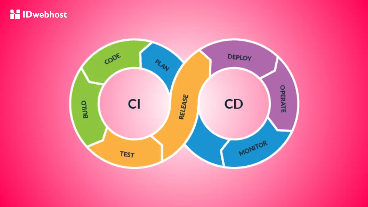 Mengenal CI/CD: Alat & Manfaat yang Wajib Diketahui Sysadmin