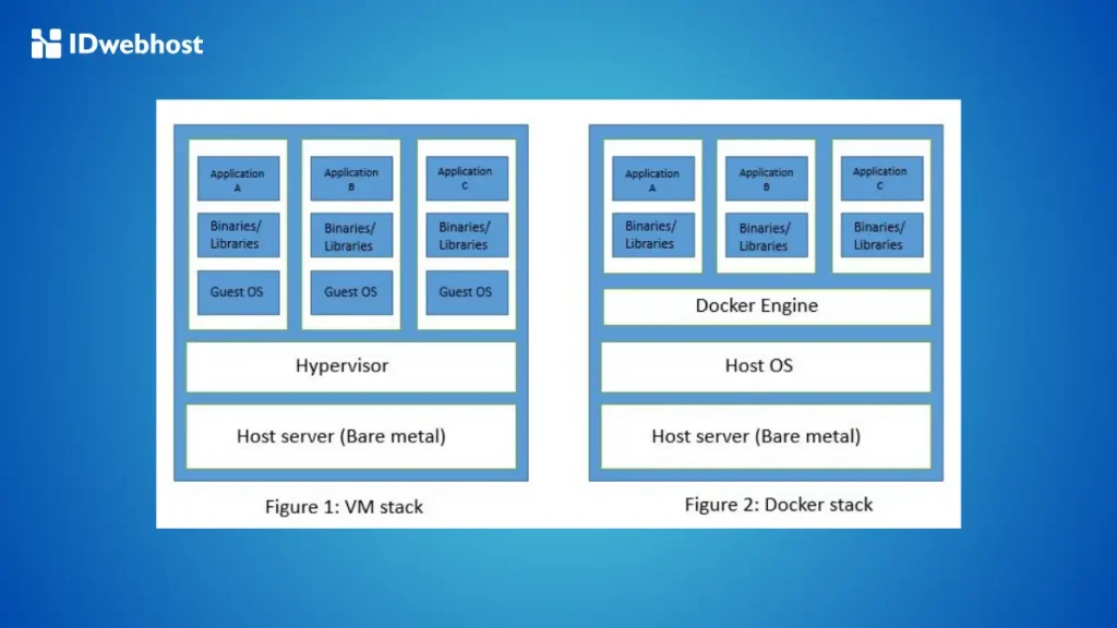 Cara Install Docker Engine di CentOS 9