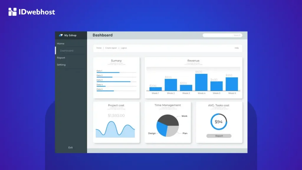 KPI dalam e-commerce dashboard