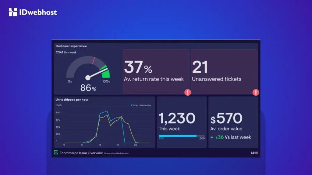 e-commerce dashboard adalah