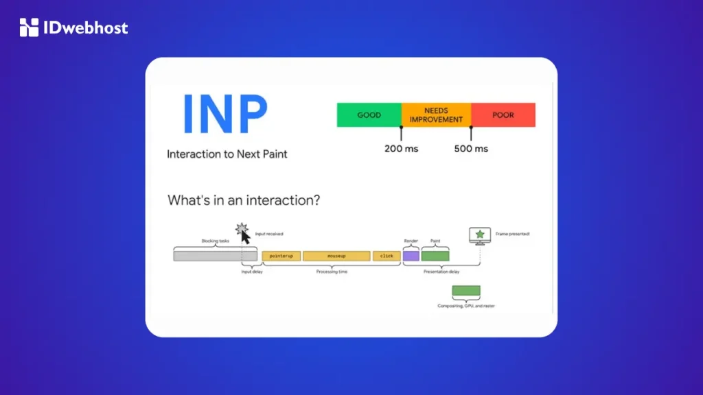 INP adalah