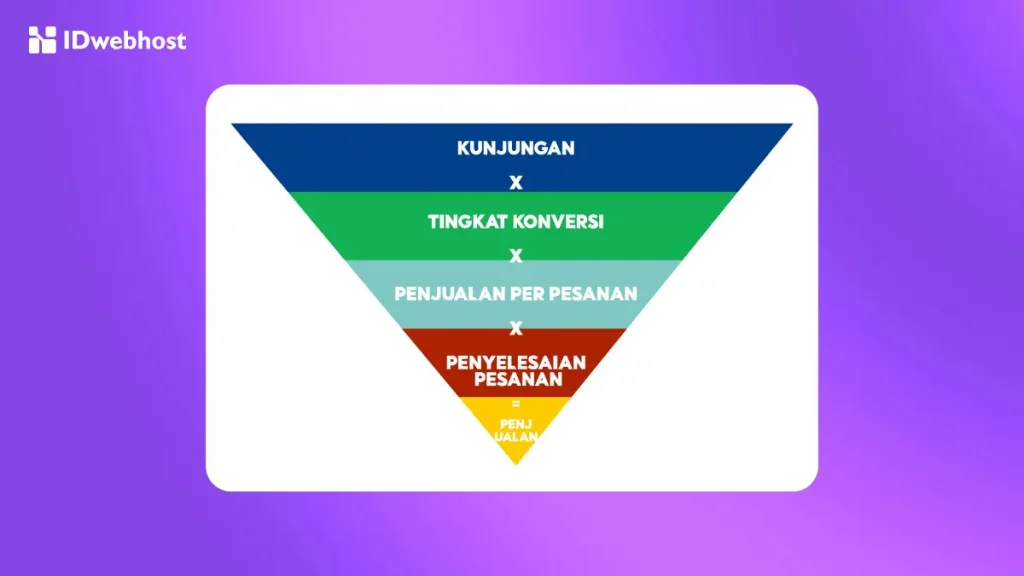 Metrik vs KPI